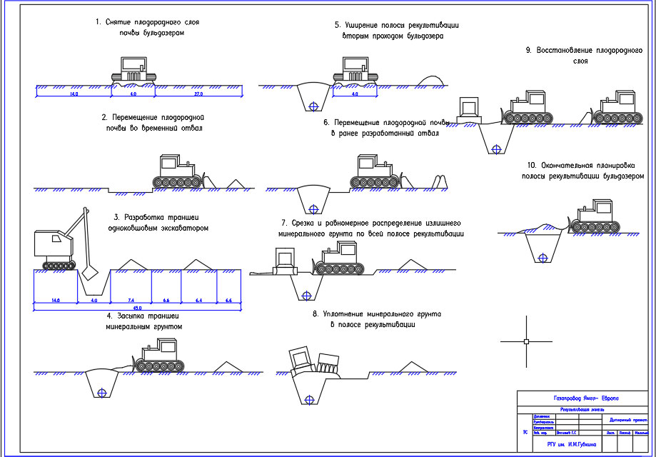 Чертеж Рекультивация земель