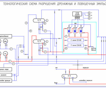 Чертеж Разрушения дренажных и ловушечных эмульсий