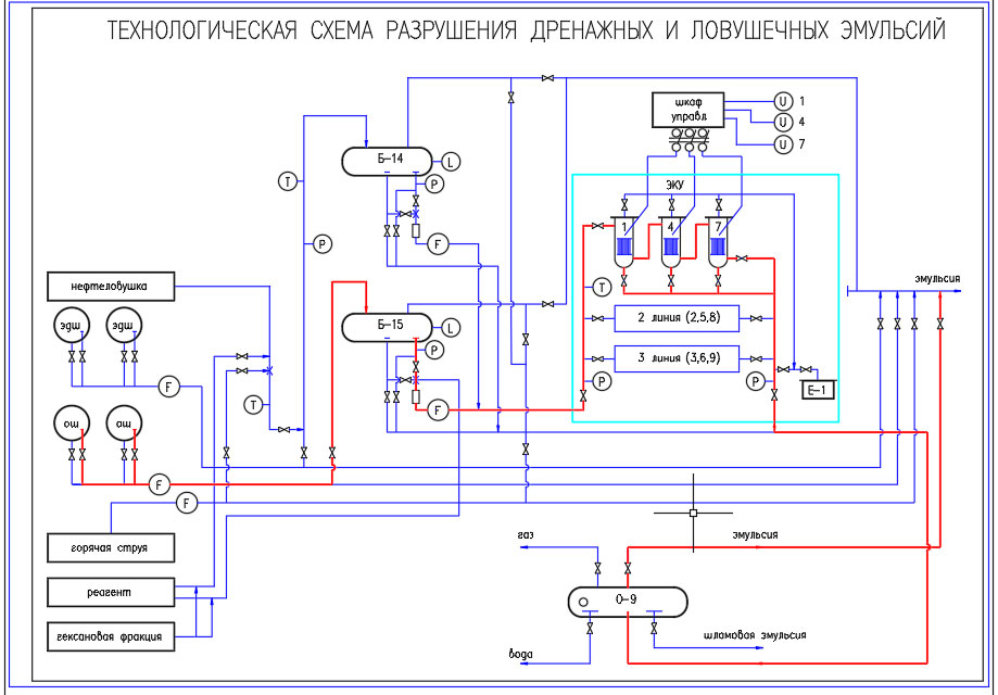 Чертеж Разрушения дренажных и ловушечных эмульсий