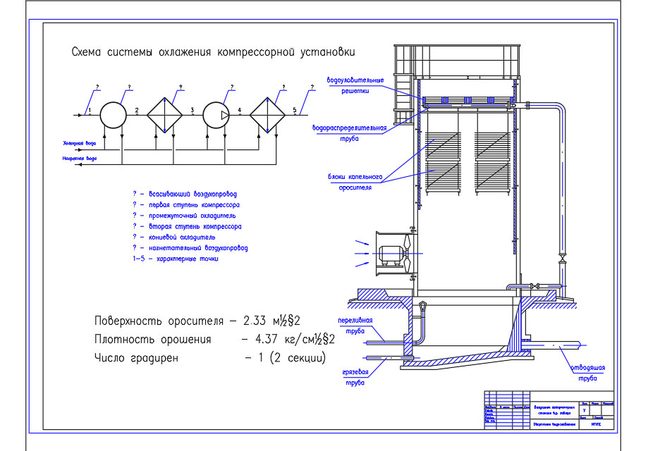 Чертеж Схема системы охлажения компрессорной установки