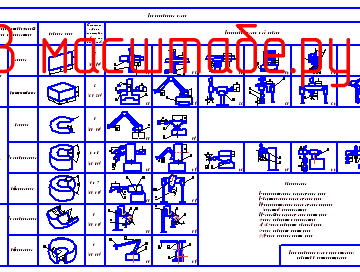 Чертеж Компоновочные схемы промышленных роботов в машиностроении