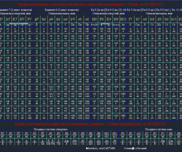 Чертеж Таблица допусков и посадок по ЕСДП/ОСТ