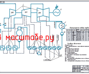 Чертеж Тепловая схема  турбины К-200-130 ЛМЗ