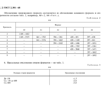 Чертеж ГОСТ 2.301-68 ЕСКД Форматы листов чертежей (в замен 3450-60)