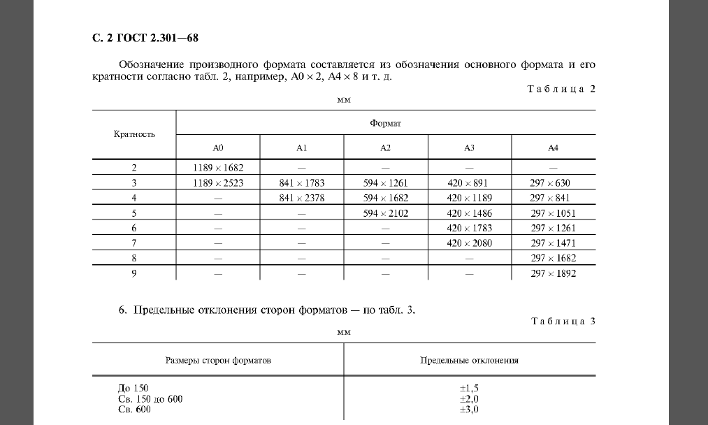 Чертеж ГОСТ 2.301-68 ЕСКД Форматы листов чертежей (в замен 3450-60)