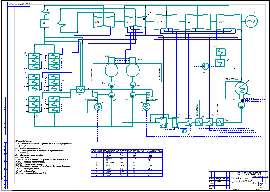 Чертеж Тепловая схема с турбиной К-800-240