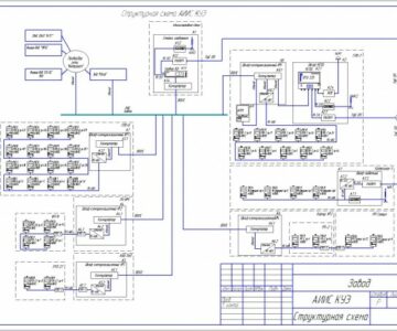 Чертеж Автоматизированная информационно измерительная система  АИИС КУЭ