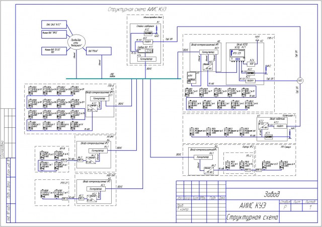 Чертеж Автоматизированная информационно измерительная система  АИИС КУЭ