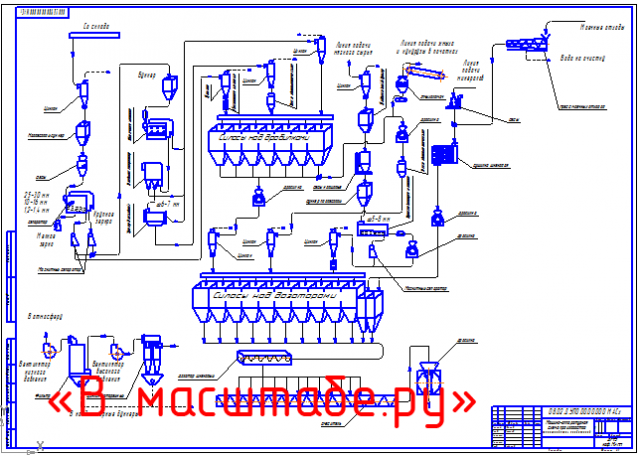Чертеж Машино- аппаратурная схема производства гранулированных комбикормов