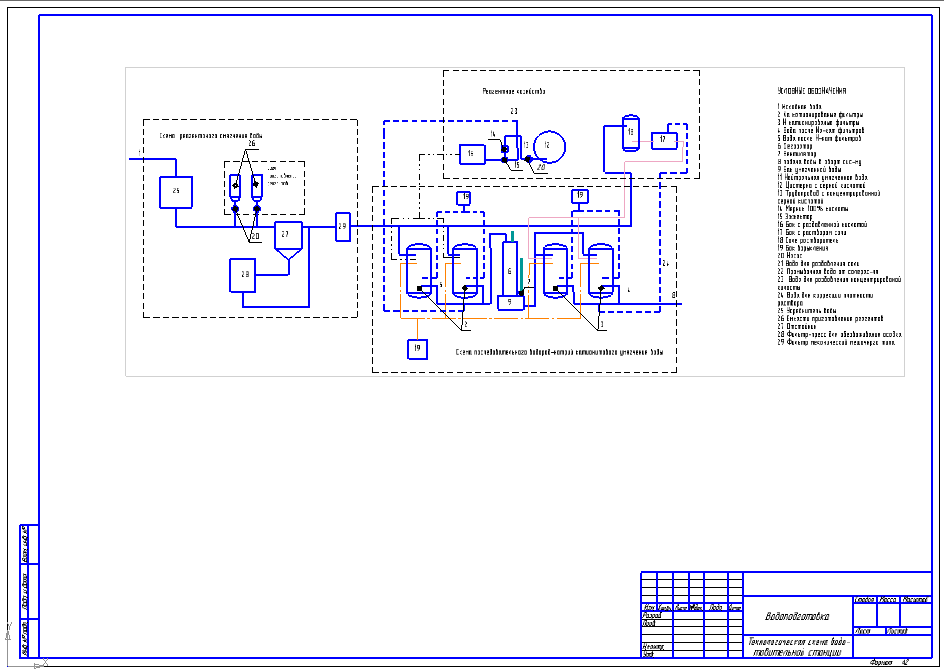 Чертеж Технологическая схема водоподготовительной станции