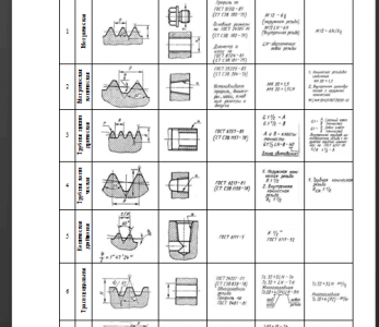 Чертеж ГОСТы на резьбу