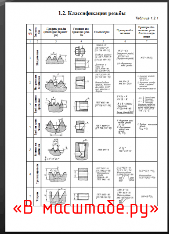 Чертеж ГОСТы на резьбу