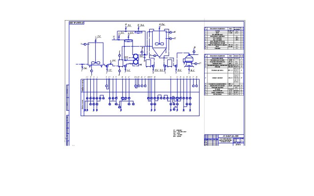 Чертеж Схема автоматизации процесса производства молочного сахара