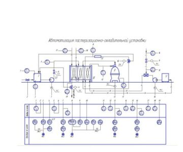 Чертеж Схема автоматизации процесса пастеризации