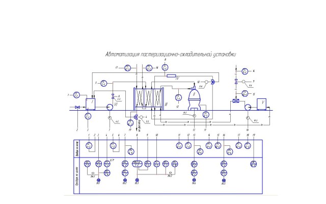 Чертеж Схема автоматизации процесса пастеризации