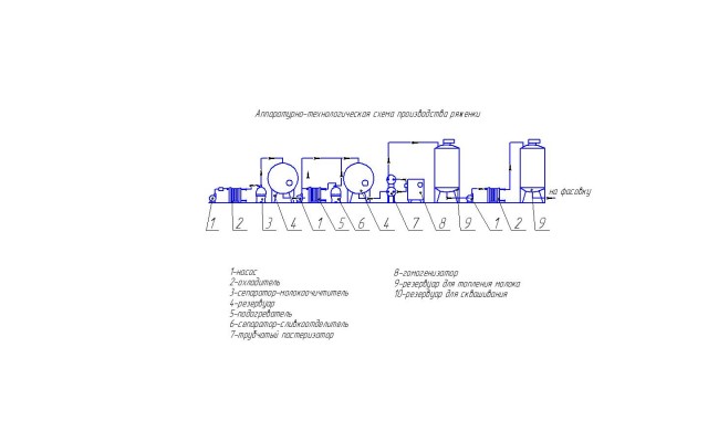 Чертеж Аппаратурно-технологическая схема производства ряженки