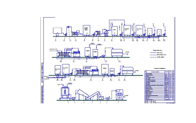 Чертеж Аппаратурная схема творога и молока