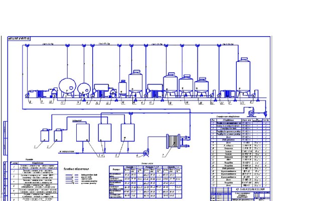 Чертеж Схема санитарной обработки цеха производства сыра