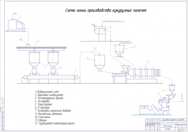 Чертеж Схема линии производства кукурузных палочек