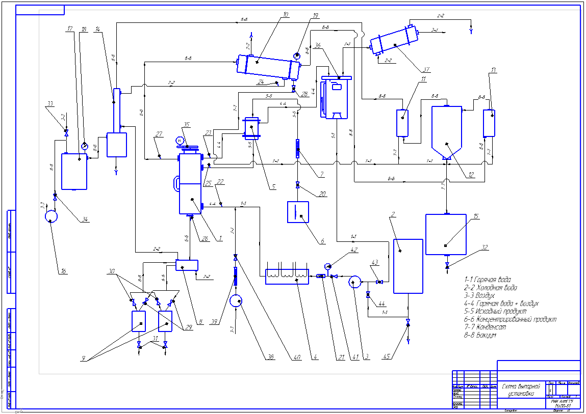 Чертеж Схема выпарной установки