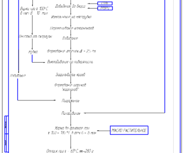 Чертеж Каштаны технологическая схема