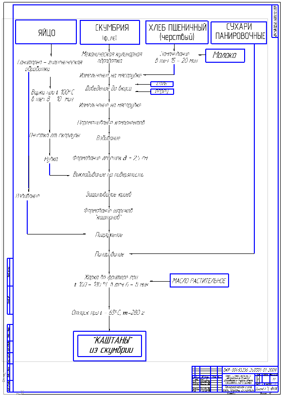 Чертеж Каштаны технологическая схема