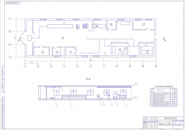 Чертеж линия колбасного производства