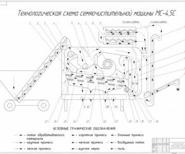 Чертеж Семяочиститель МС-4,5С