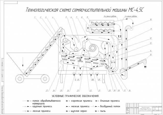 Чертеж Семяочиститель МС-4,5С