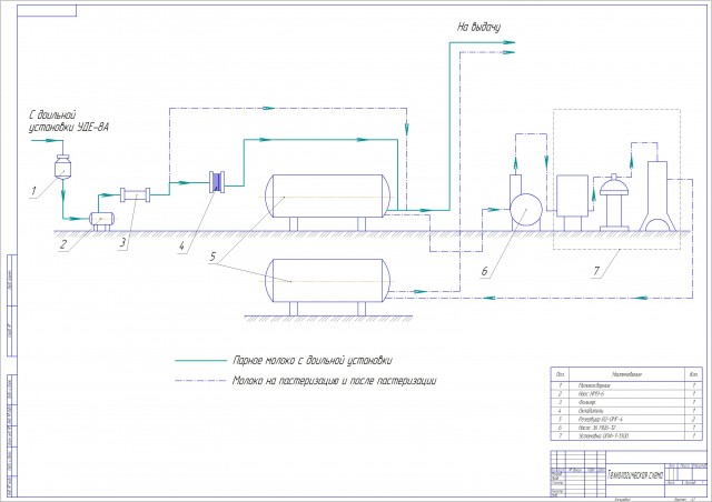 Чертеж Технологическая схема обработки молока