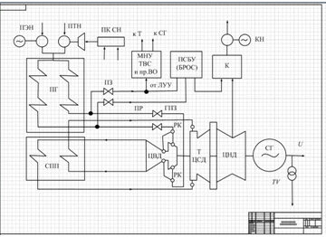 Чертеж Тепловая схема турбогенератора Visio
