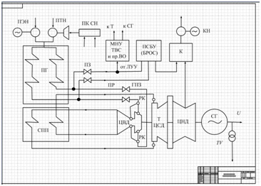 Чертеж Тепловая схема турбогенератора Visio