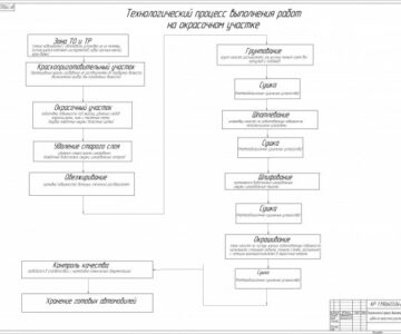 Чертеж Технологическая схема покраски авто
