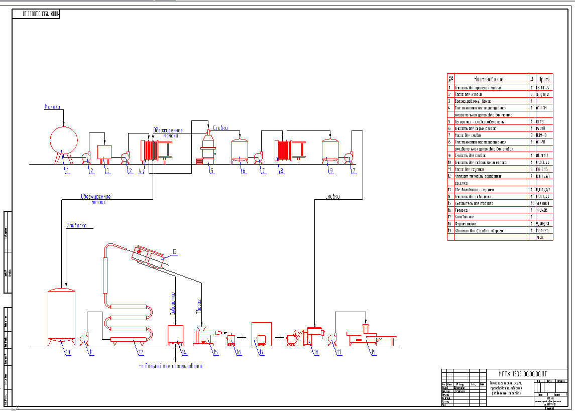 Чертеж Технологическая схема призводства творога