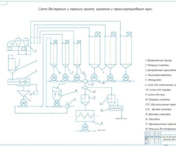 Чертеж склад бестарного хранения муки