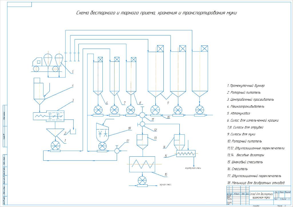 Чертеж склад бестарного хранения муки