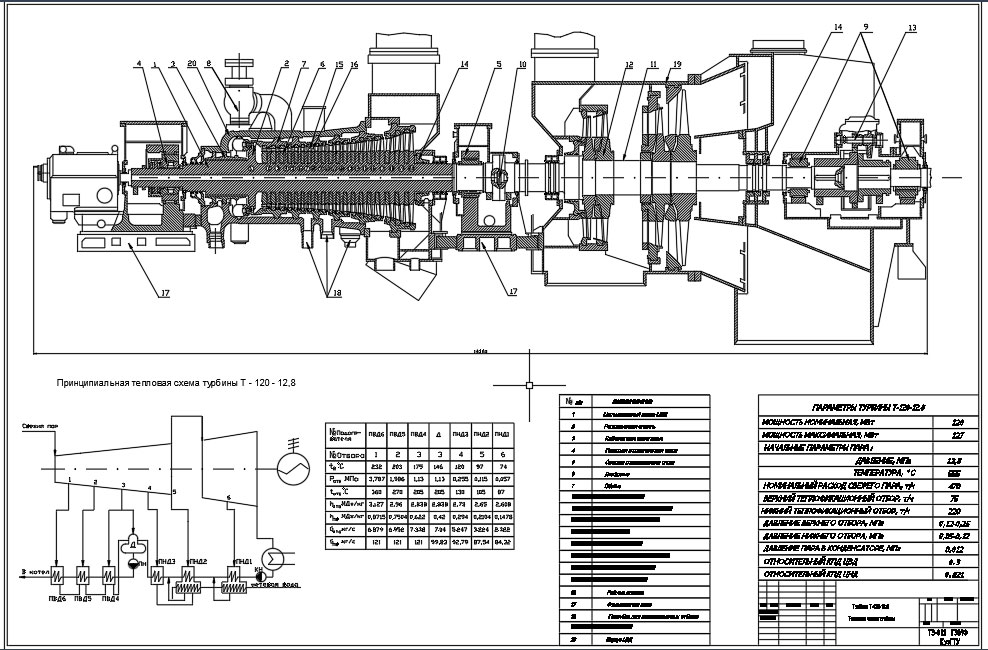 Чертеж Продольный разрез турбины Т-120-12,8
