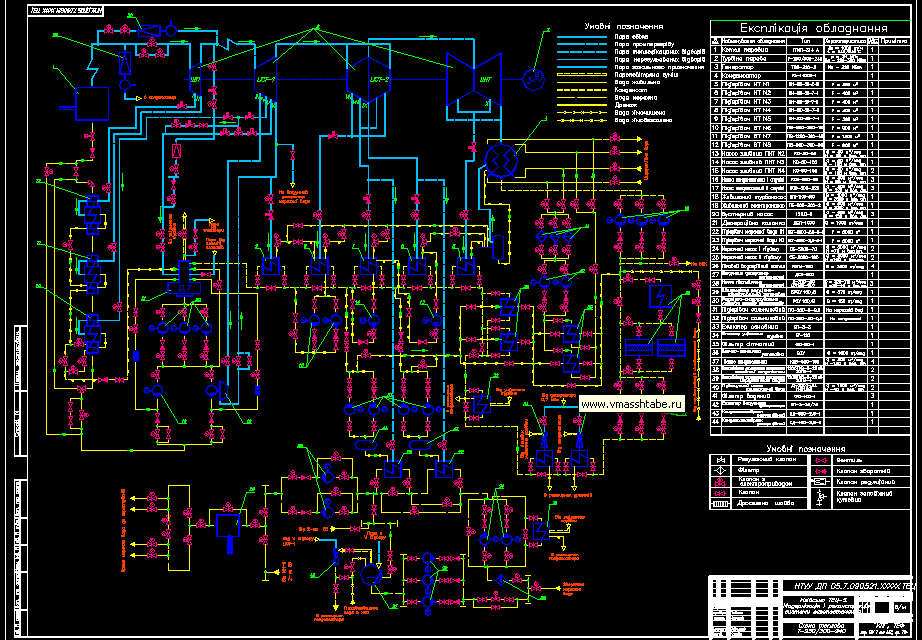 Чертеж Тепловая схема турбины Т-250/300-240