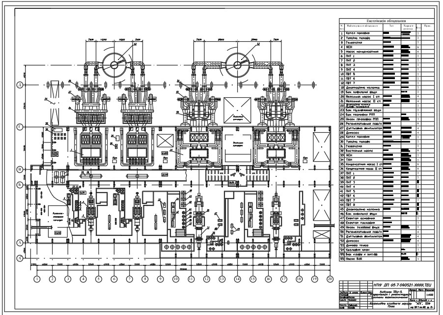 Чертеж Компоновка главного корпуса ТЭЦ-5 Киев