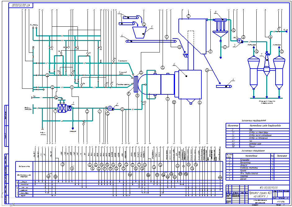 Чертеж Процесс сушки KCl  на БКПРУ-3