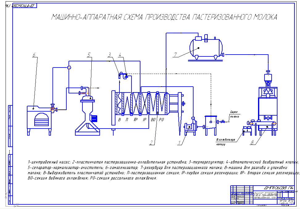 Чертеж Машинно-аппаратная схема производства молока
