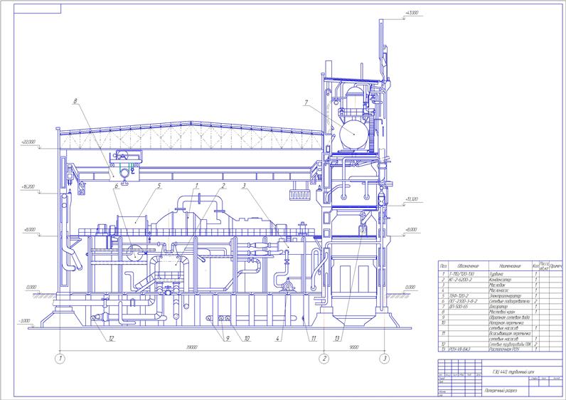Чертеж турбинный цех ТЭЦ