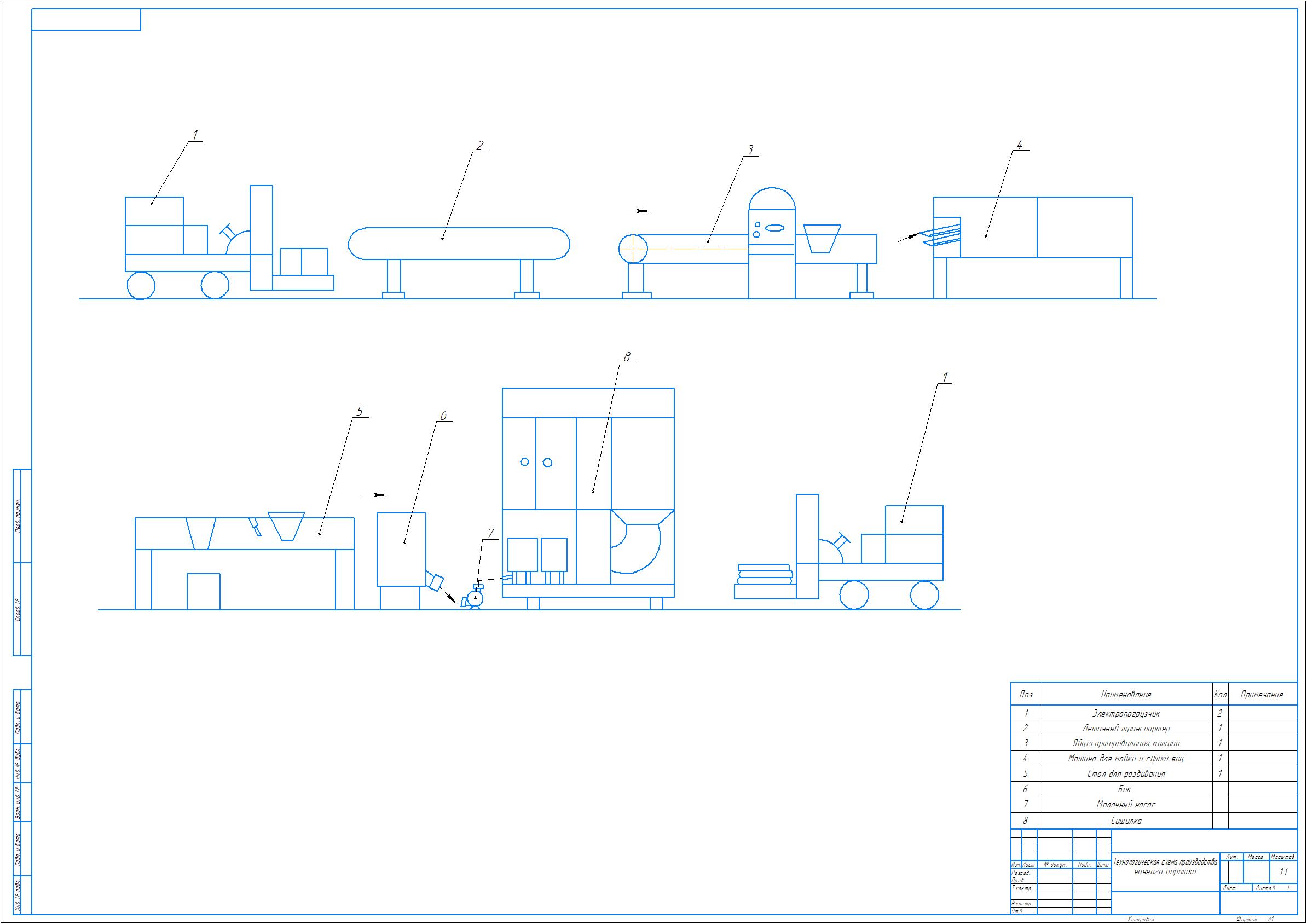 Чертеж технологическая схема прозиводства яичного порошка