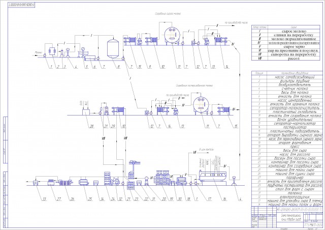 Чертеж Чертеж технологической линии производства сыра
