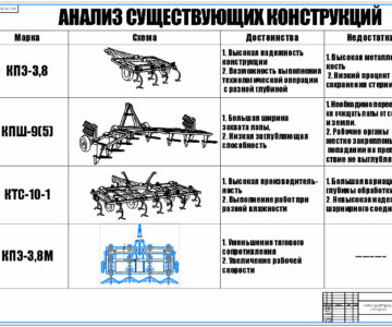 Чертеж Анализ некоторых существующих конструкций культиваторов