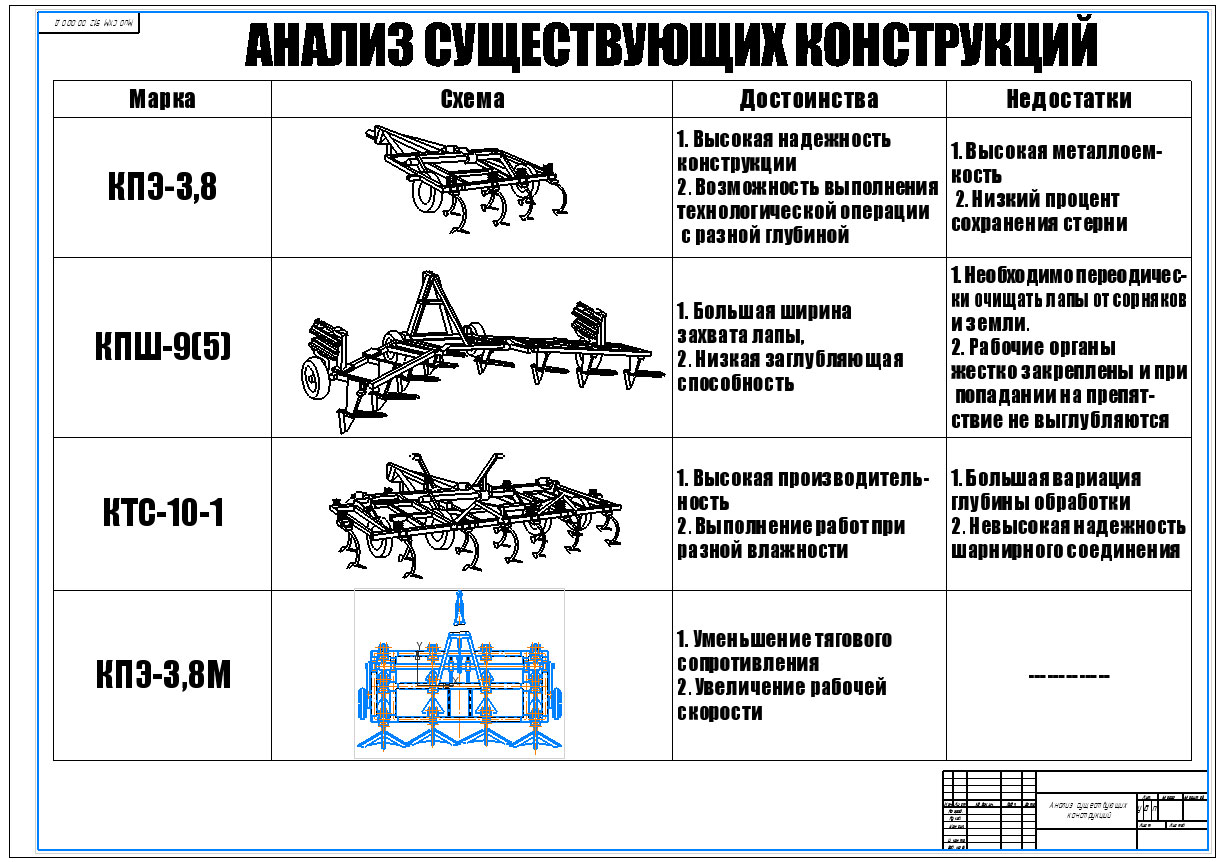 Чертеж Анализ некоторых существующих конструкций культиваторов