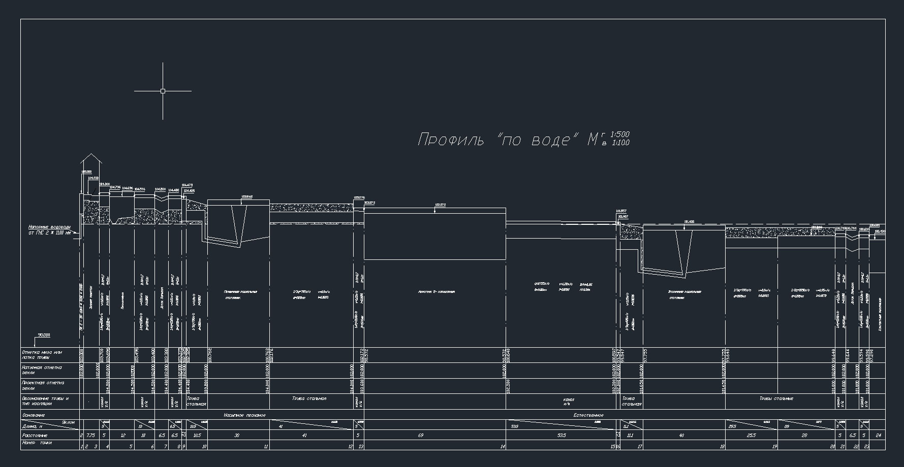 Чертеж Высотная схема очистных сооружений, профиль по воде