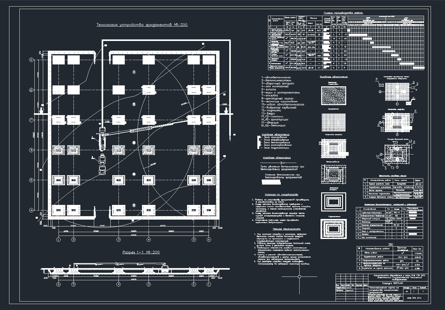 Чертеж технология производства фундаментных работ