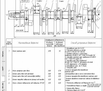 Чертеж Вал коленчатый ГАЗ- 53А (Ремонтный чертеж)