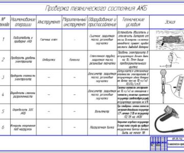 Чертеж Технологическая карта состояния аккумулятора